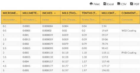 measuring paint mil thickness|paint mil thickness conversion chart.